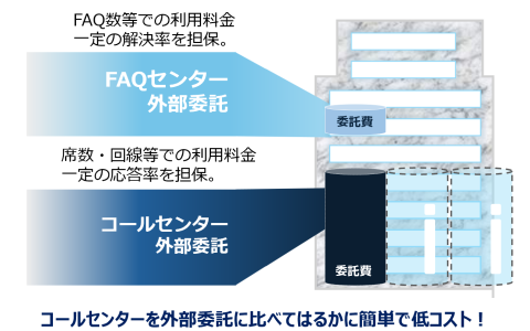 FAQセンターイメージ1